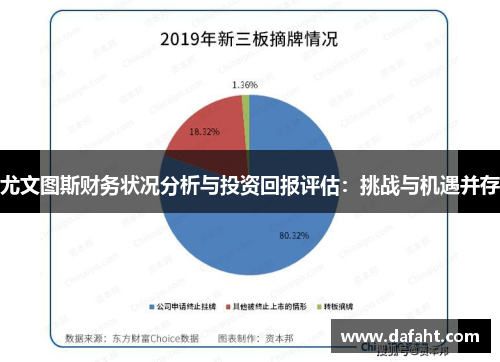尤文图斯财务状况分析与投资回报评估：挑战与机遇并存
